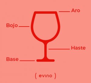 Ilustração indicando as partes que compõe uma taça